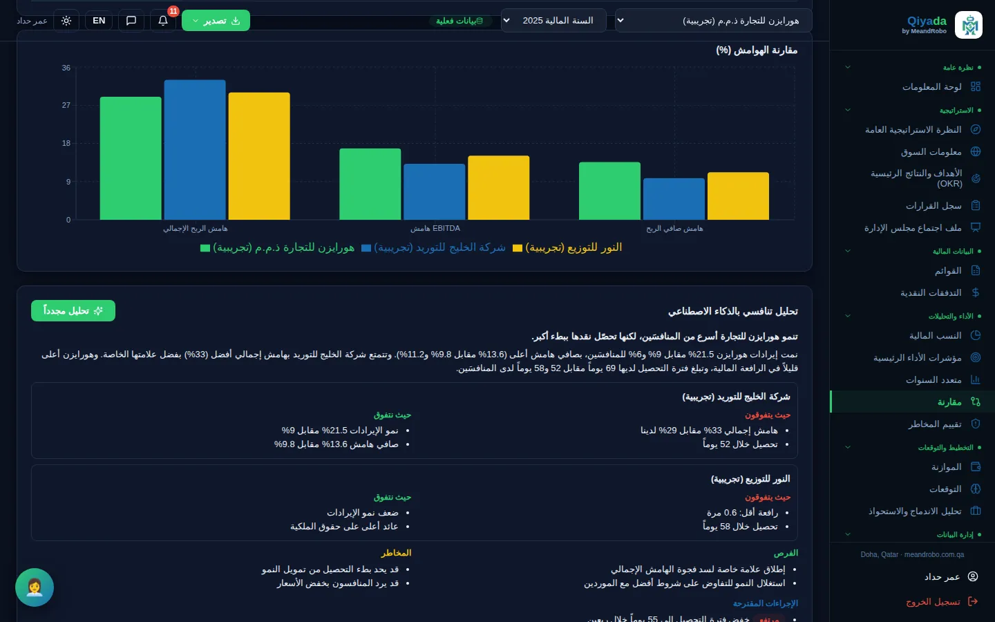 المقارنة ومقارنة المنافسين — مقارنة أرقامك سنة بسنة، ومقارنة مع المنافسين: ارفع القوائم المالية للمنافس ويقرؤها الذكاء الاصطناعي.