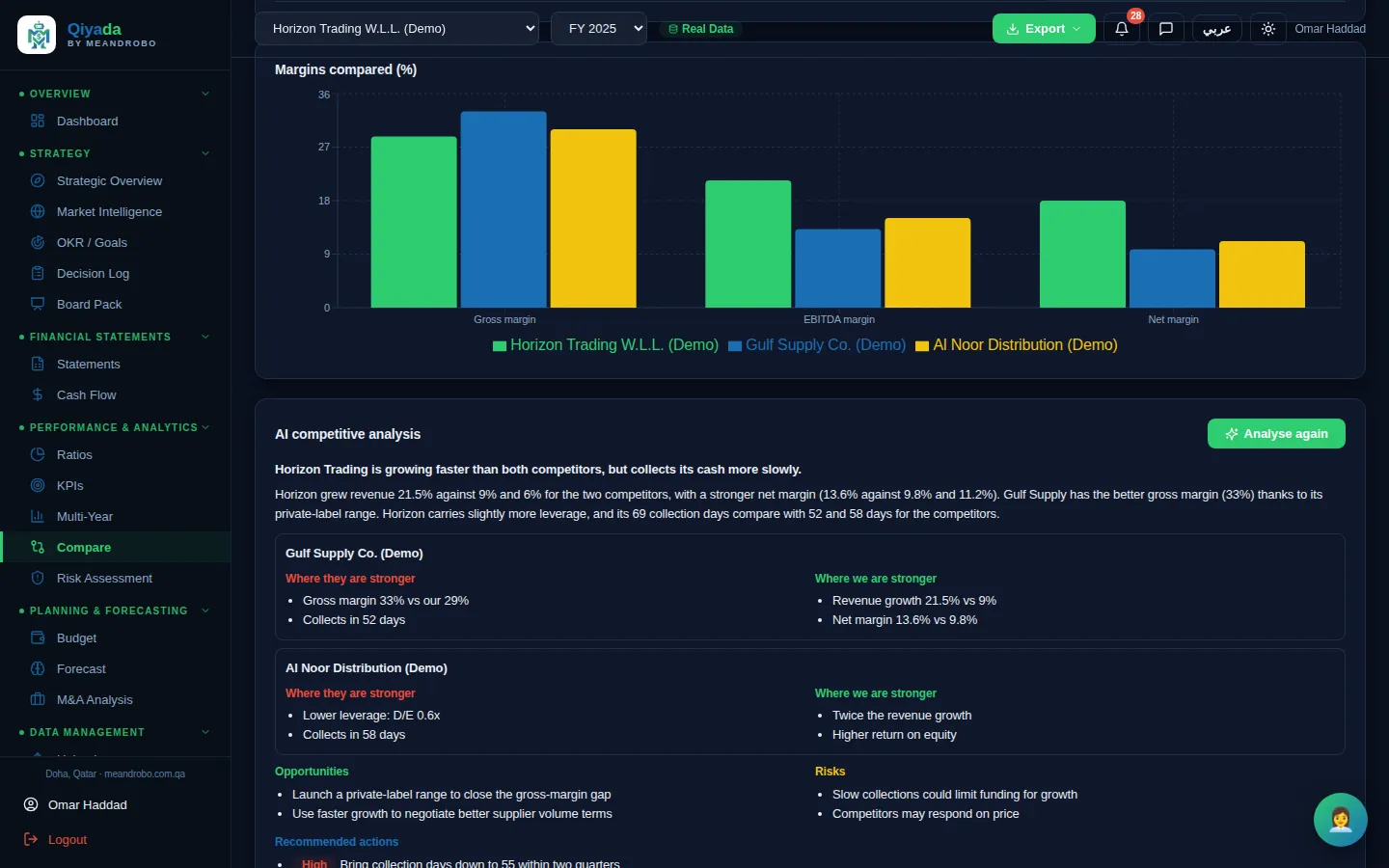 Compare & Competitor Benchmark — Year-on-year comparison of your own figures, plus a benchmark against competitors: upload a competitor's financial state