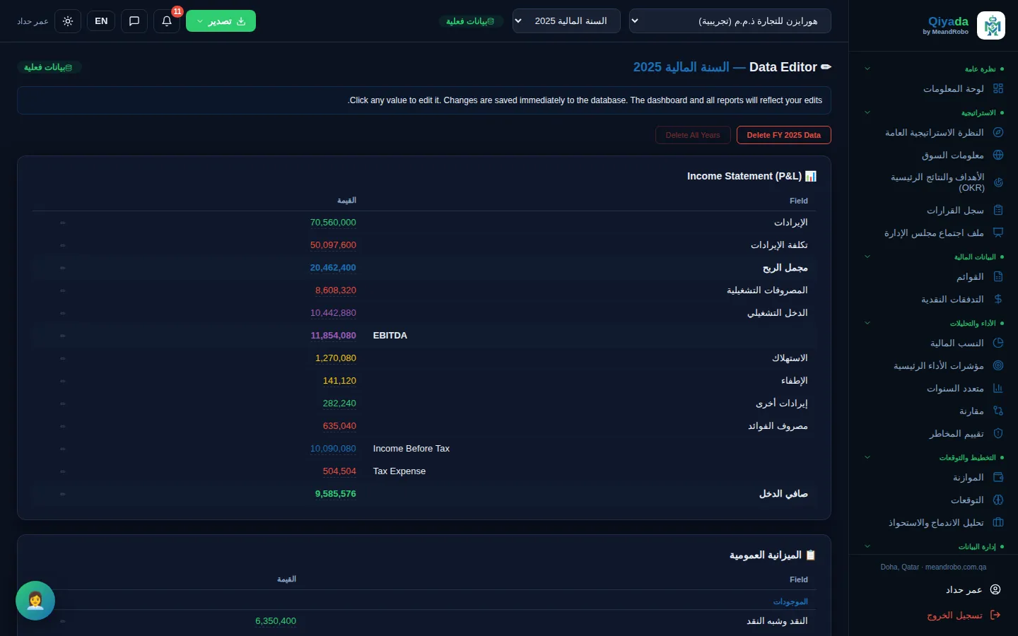 محرر البيانات — عدّل أي رقم مستخرج حسب السنة — وتتحدث لوحة المعلومات وكل التقارير فوراً.