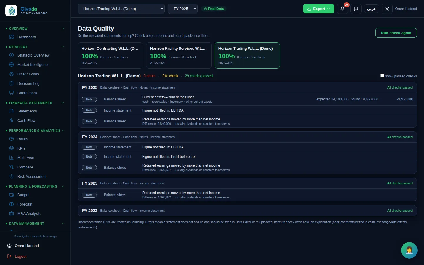 Data Quality — Checks every company and year: does the balance sheet balance, do subtotals add up, does the cash flow roll forward and