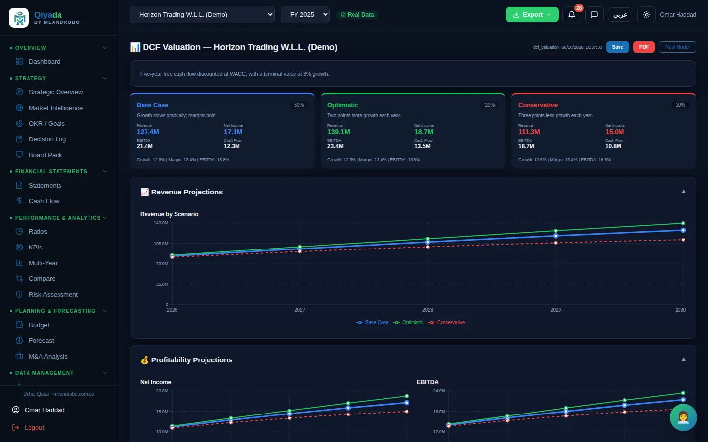 Model Builder — Eight model types built from your financials: revenue forecast, budget model, 12-month cash flow, break-even, DCF valuat