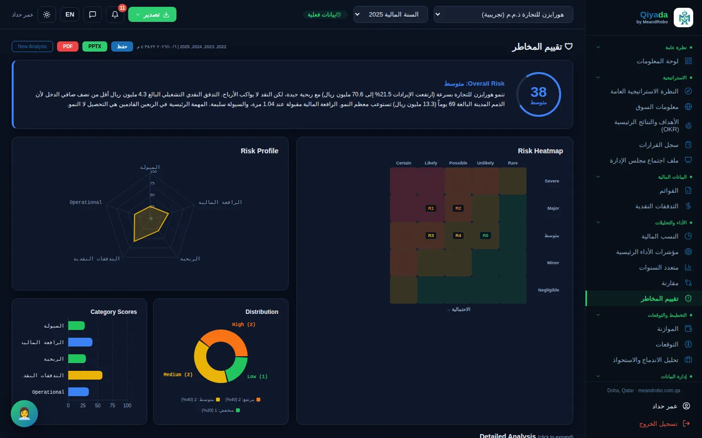 تقييم المخاطر — تقرير مخاطر بالذكاء الاصطناعي من كل السنوات المرفوعة: درجة إجمالية، وخمس درجات للفئات، وسجل مخاطر على خريطة حرارية، واتج