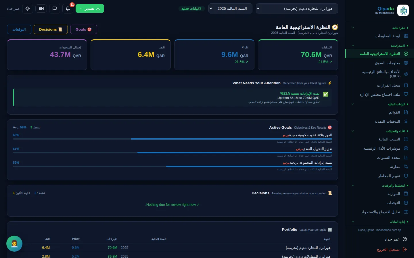 النظرة الاستراتيجية العامة — ما يحتاج إلى انتباهك مستخلصاً من أحدث أرقامك: حركة الإيرادات والهوامش والرافعة المالية وبطء التحصيل والأهداف المعرّضة لل