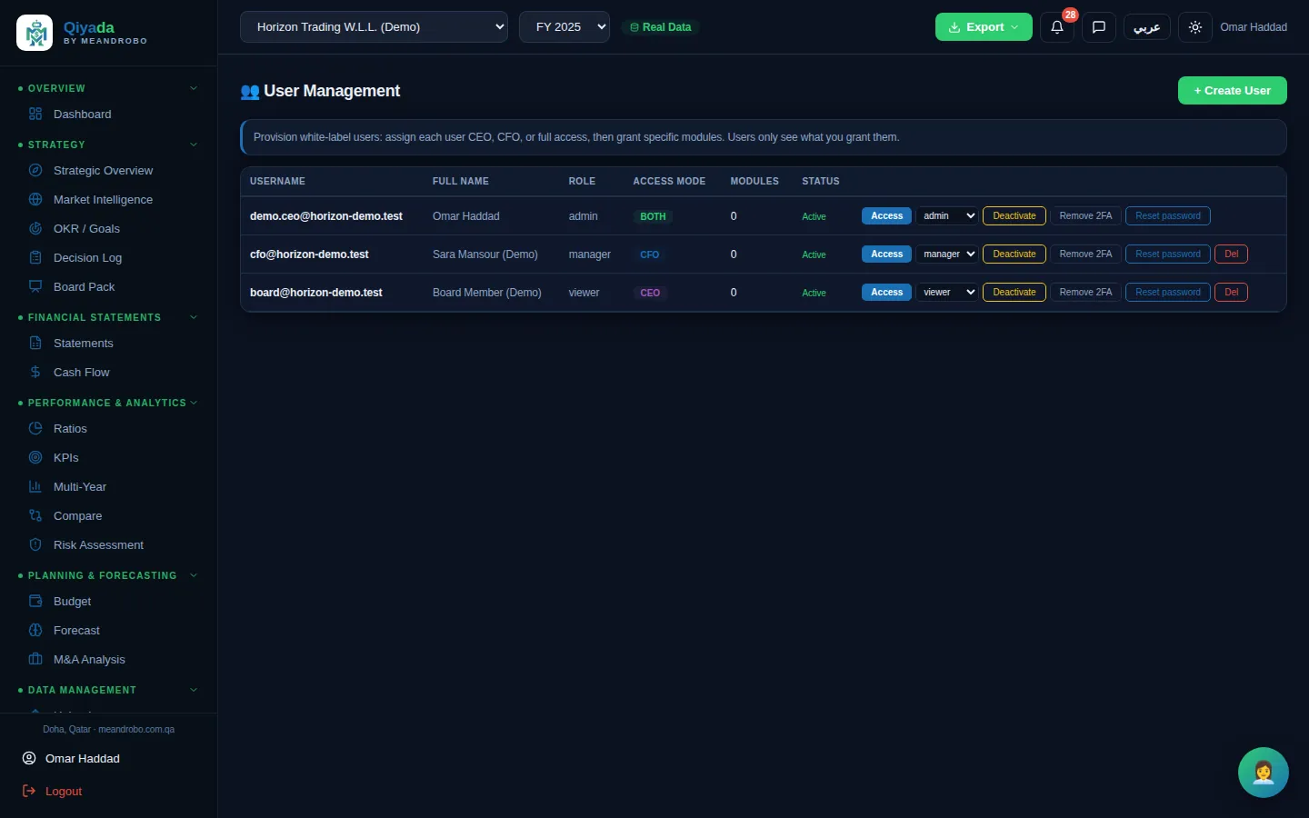 User Management — Admins, managers and read-only viewers, each with the companies and modules they need.
